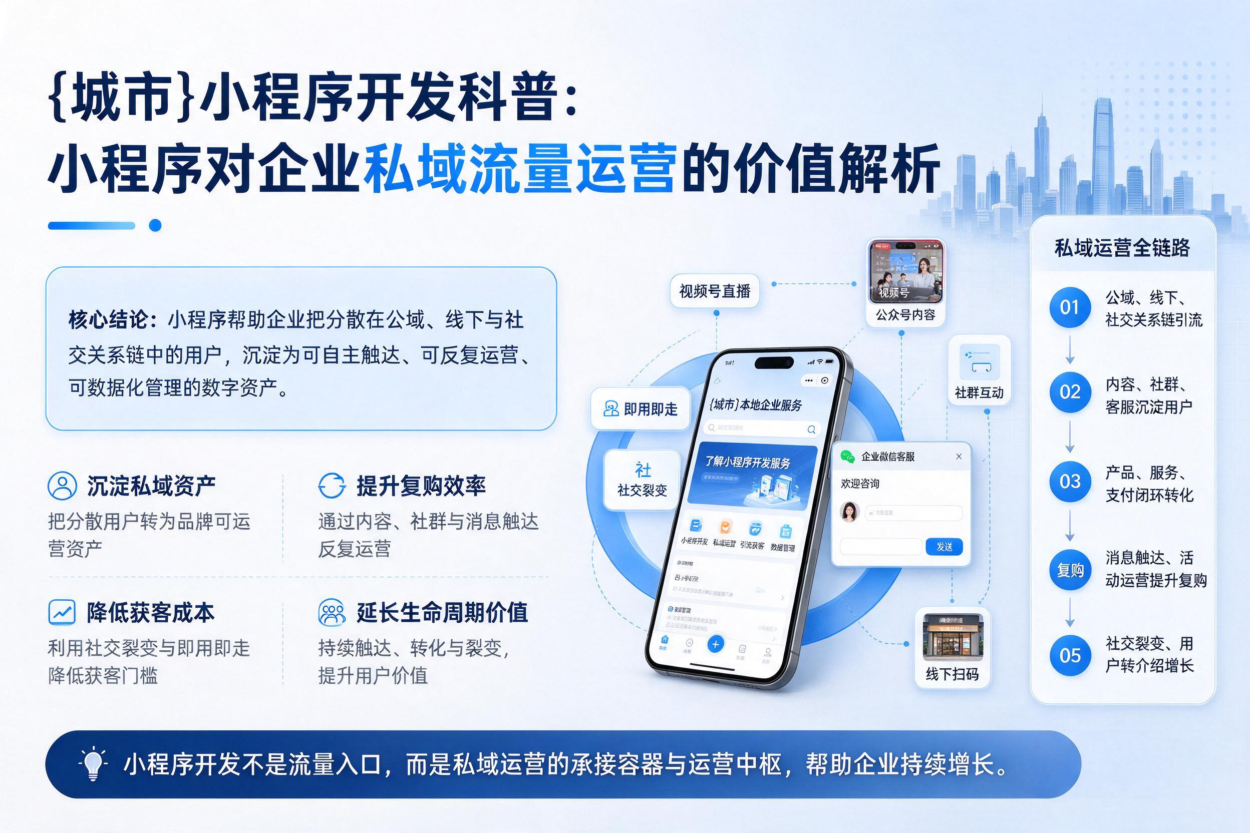 泸州小程序开发科普：小程序对企业私域流量运营的价值解析